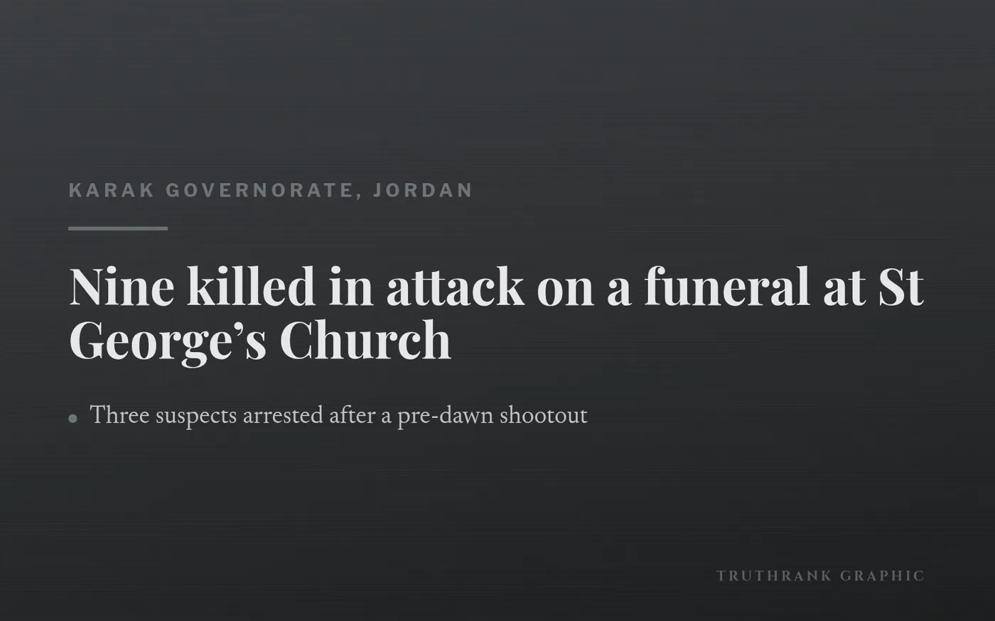 TruthRank graphic: the attack on a funeral at St George’s Church, Hmoud, Karak.
